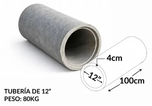 TUBERÍA DE 12